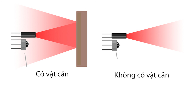 Cảm biến hồng ngoại chủ động
