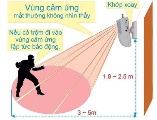 Cảm biến hồng ngoại thụ động