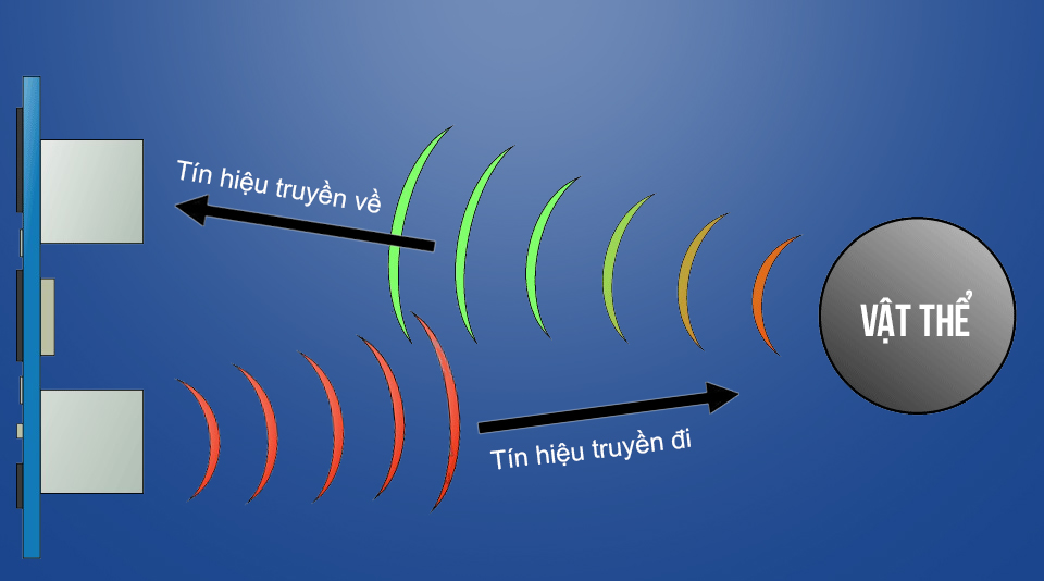 Cảm biến siêu âm đo khoảng cách