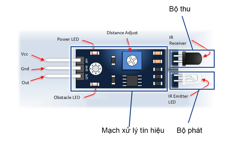 Cấu tạo cảm biến hồng ngoại