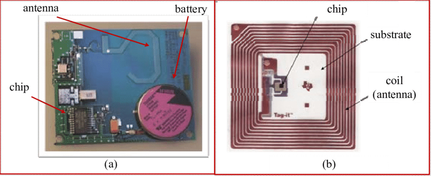 Cấu tạo thẻ RFID