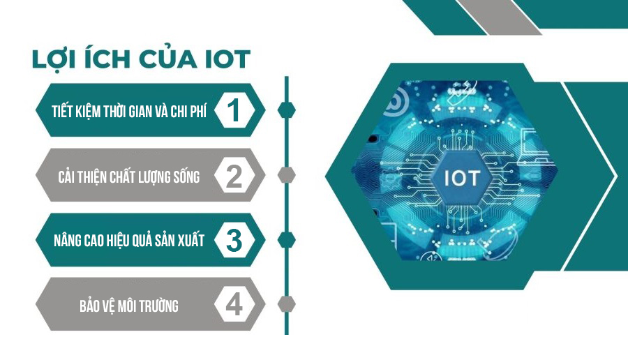 Lợi ích của iOT