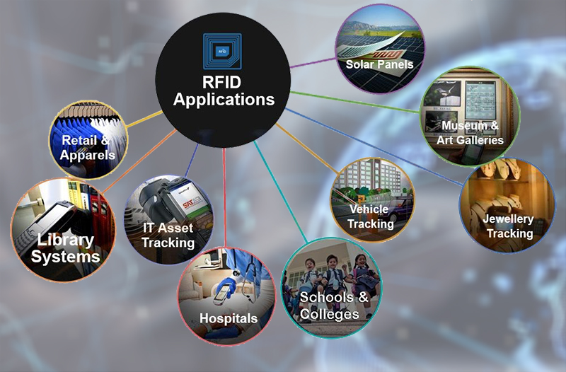 Ứng dụng của thẻ RFID